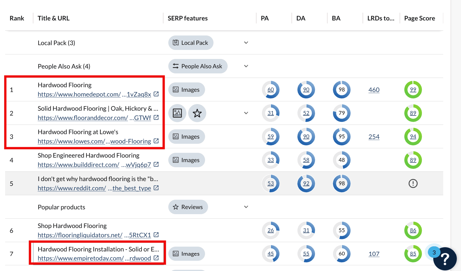 search results analysis showing competitors for a high-volume keyword