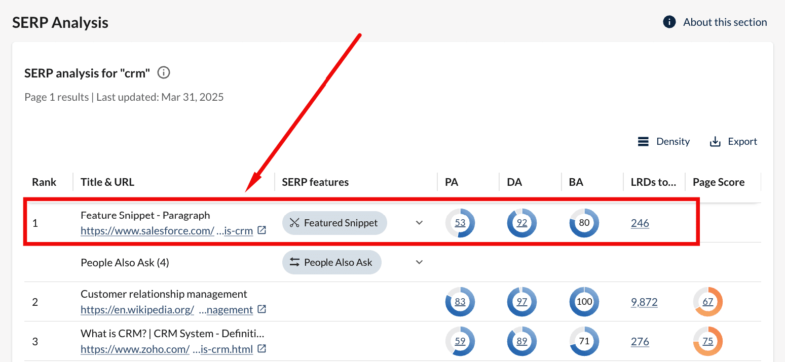 Salesforce's CRM pillar page ranking at the top of Google search results