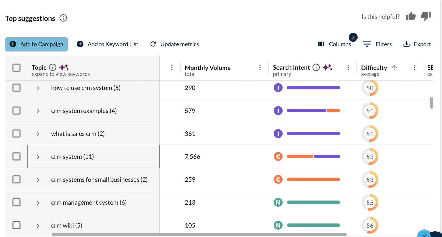 related topic results for "CRM system" showing potential subtopics for the cluster.