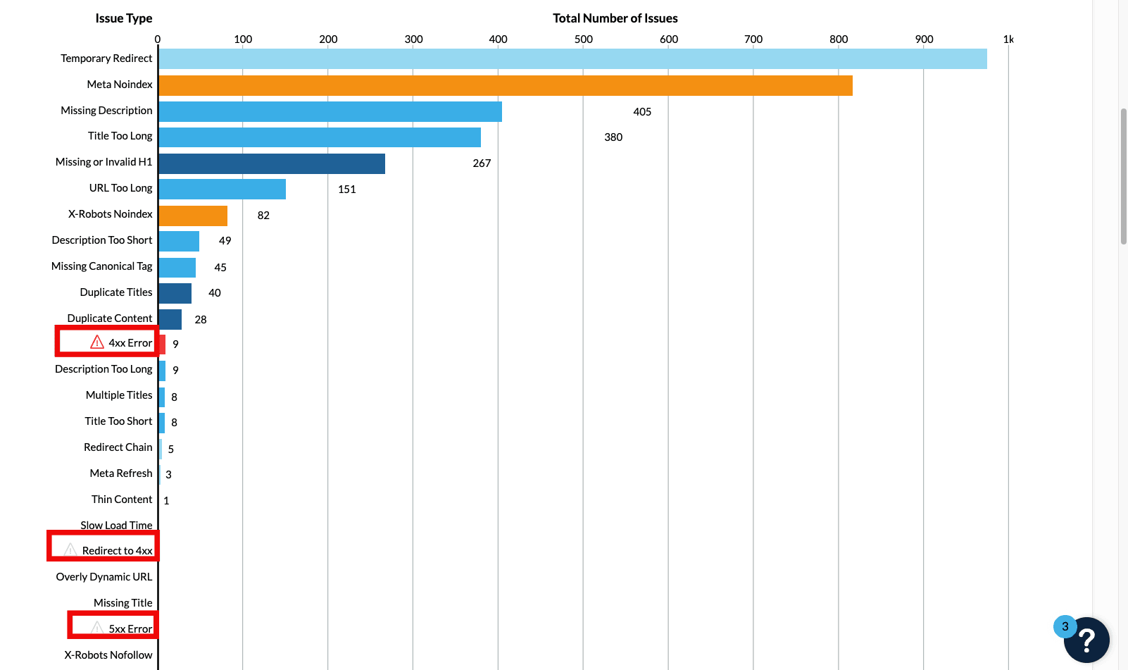 http status code errors in Moz site crawl