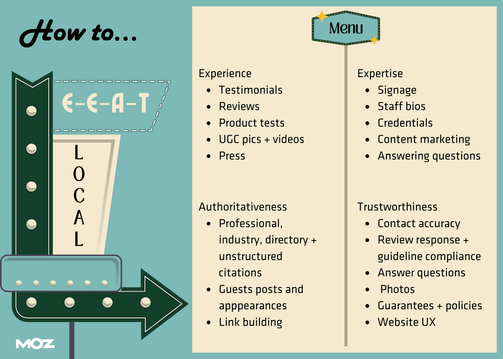 A retro-style menu of many options for proving E-E-A-T signals for local businesses, all of which are covered in the text of this article.