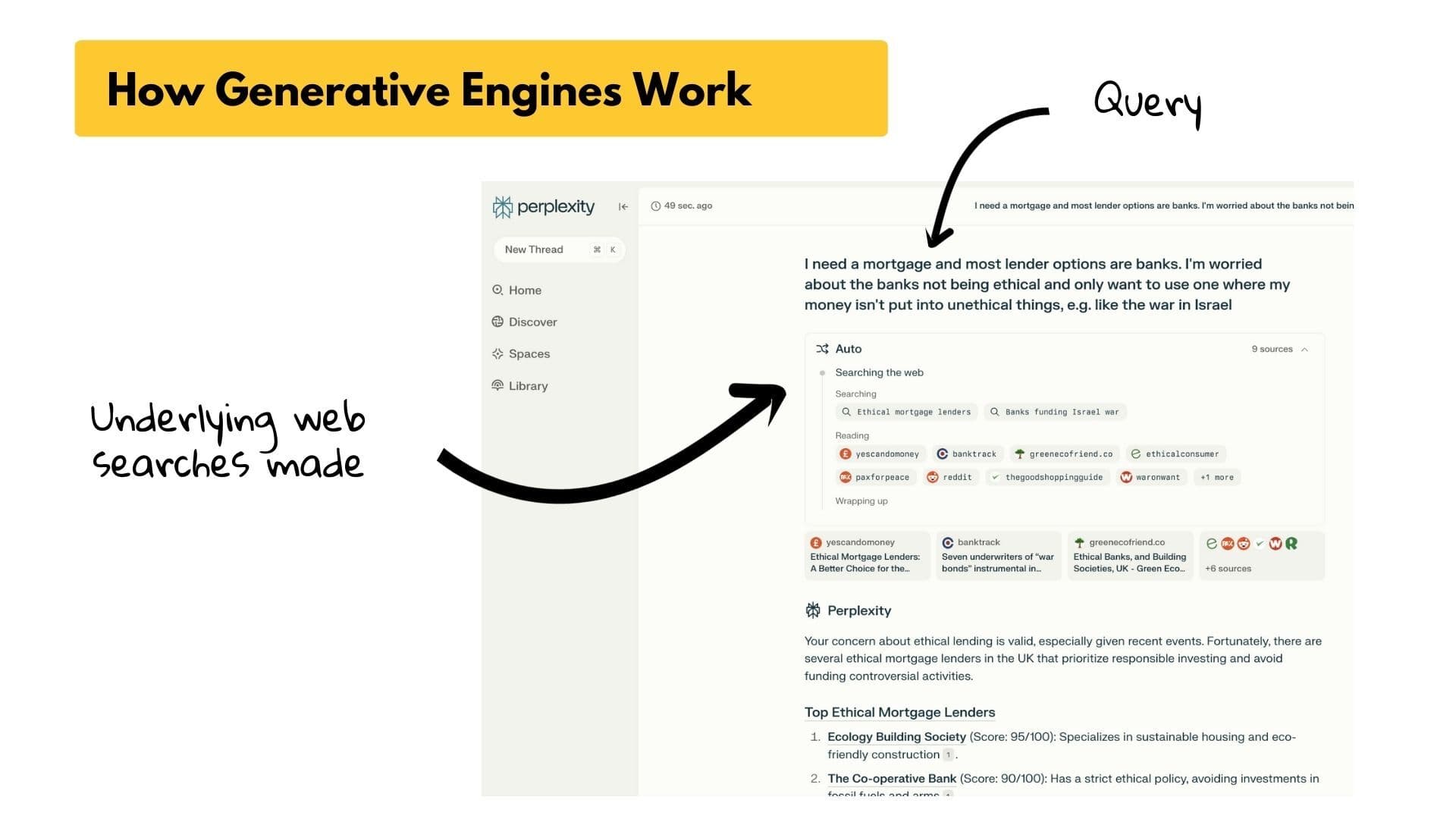 Perplexity search interface showing underlying web searches made for a query.