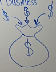 Illustration of a bag of money.
