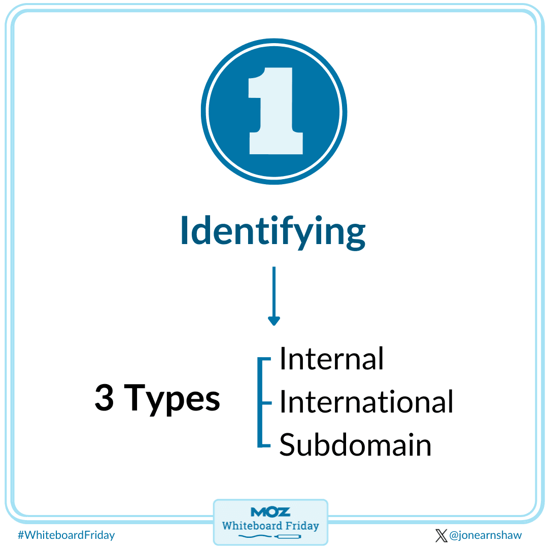 Find the type of cannibalization