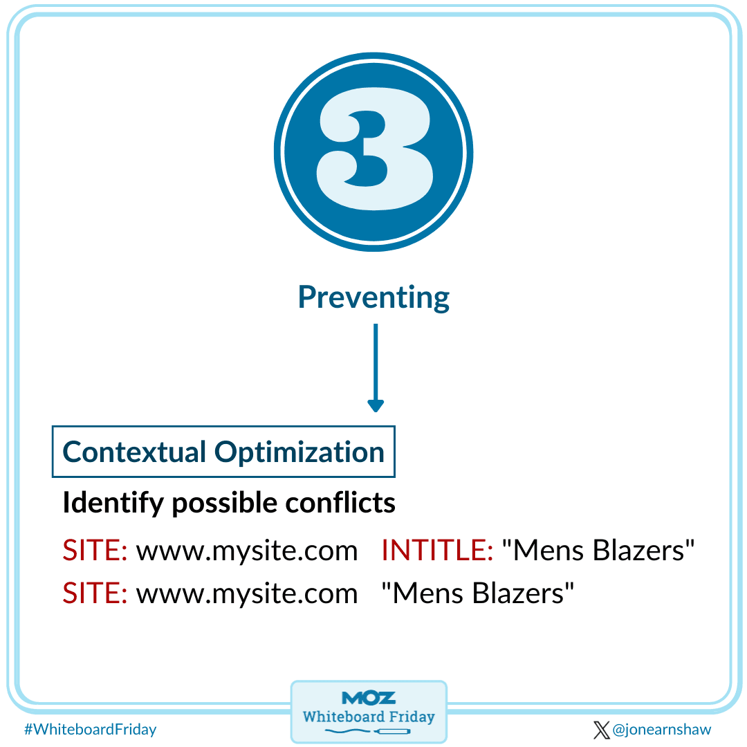 Avoid cannibalization