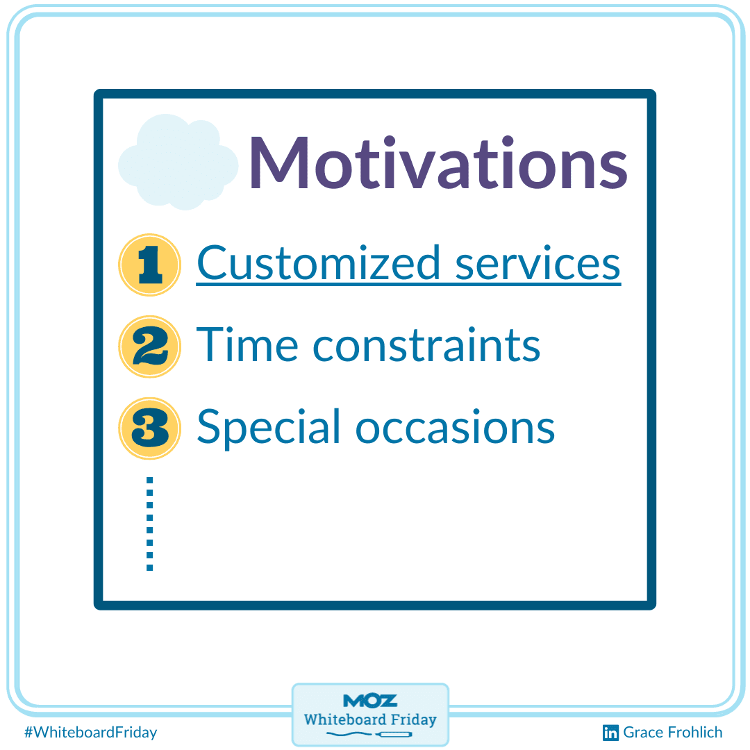 ChatGPT will respond with a list of motivations.