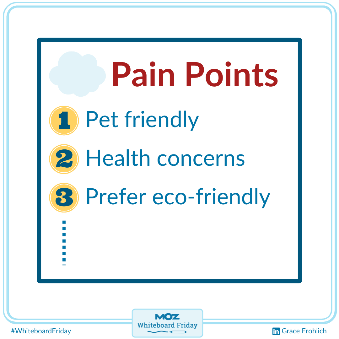 ChatGPT will respond with a list of pain points