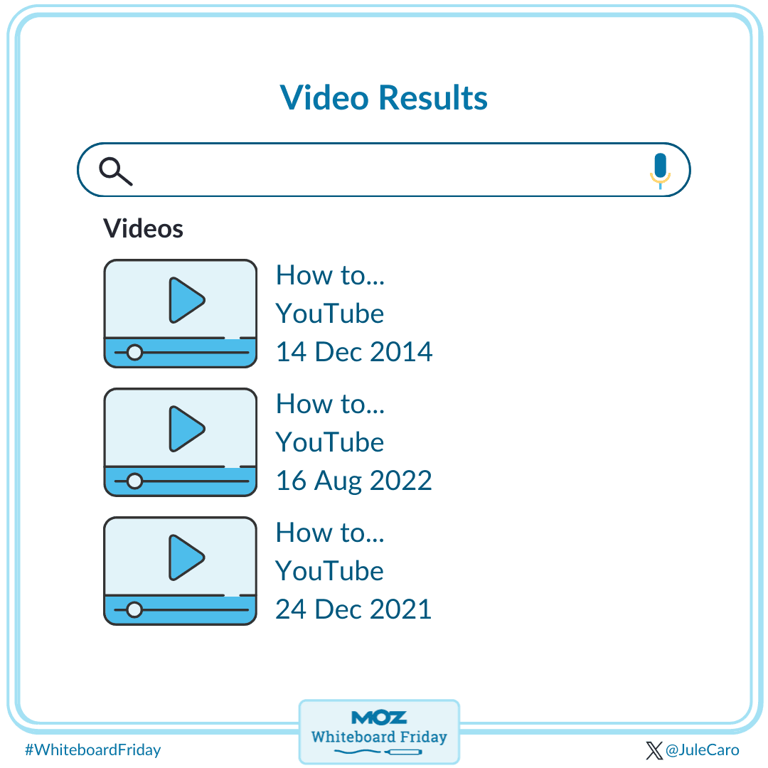Video results on the SERP