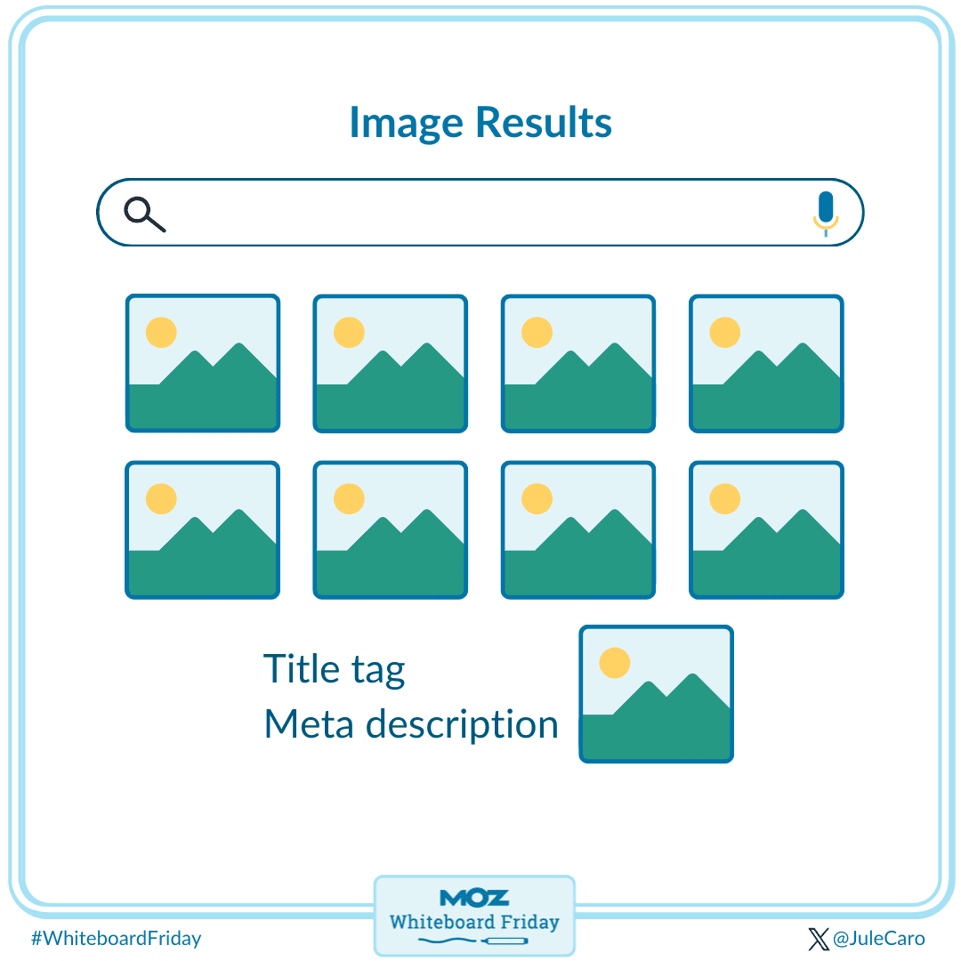 Image results