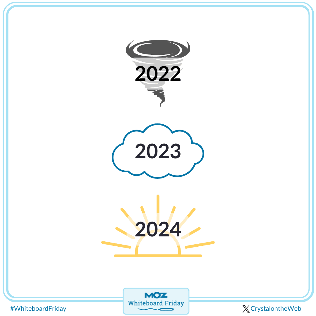 2022 was stormin’, 2023 was normin’, and 2024 will be performin’