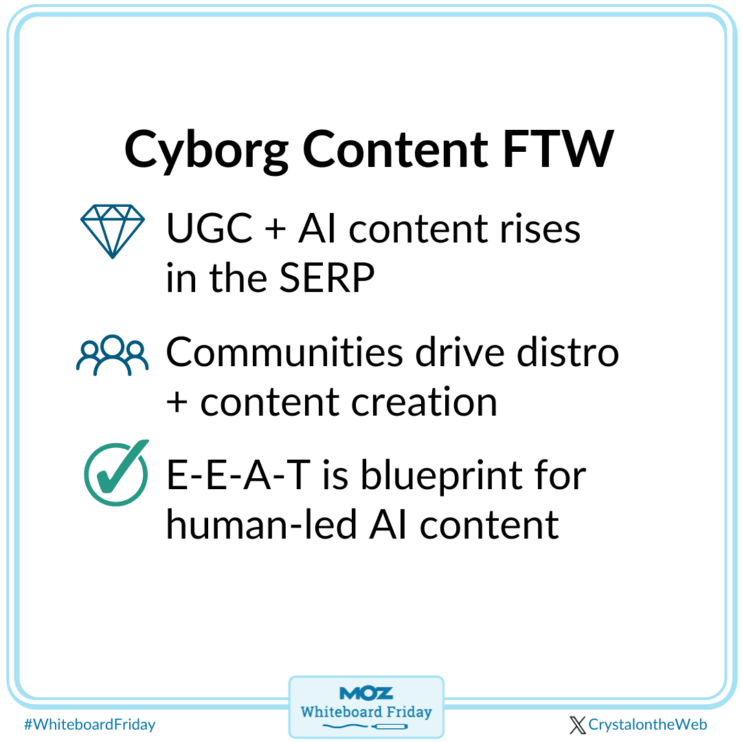 Cyborg content includes UGC and AI content in the SERP, and communities driving distribution and content creation. E-E-A-T is the blueprint for human-led AI content.