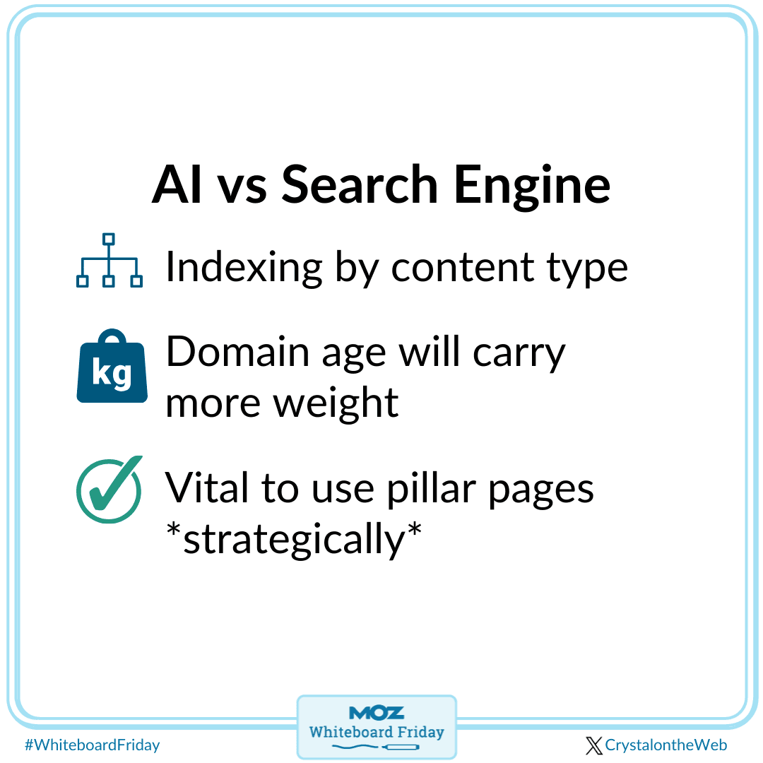 AI vs search engines. Includes indexing by content type, and domain age carrying more weight. It's vital to use pillar pages strategically.