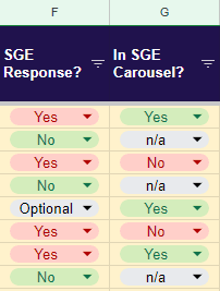 SGE presence for top keywords