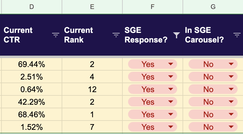 Keywords to focus on for SGE optimizations