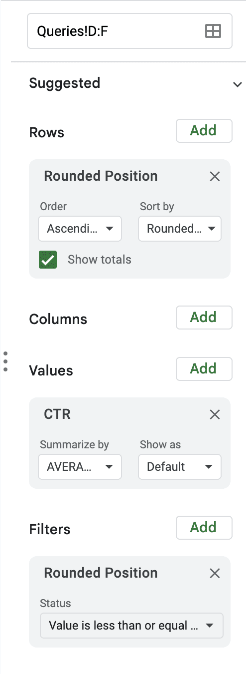 Pivot table for CTR benchmarks in Google Sheets