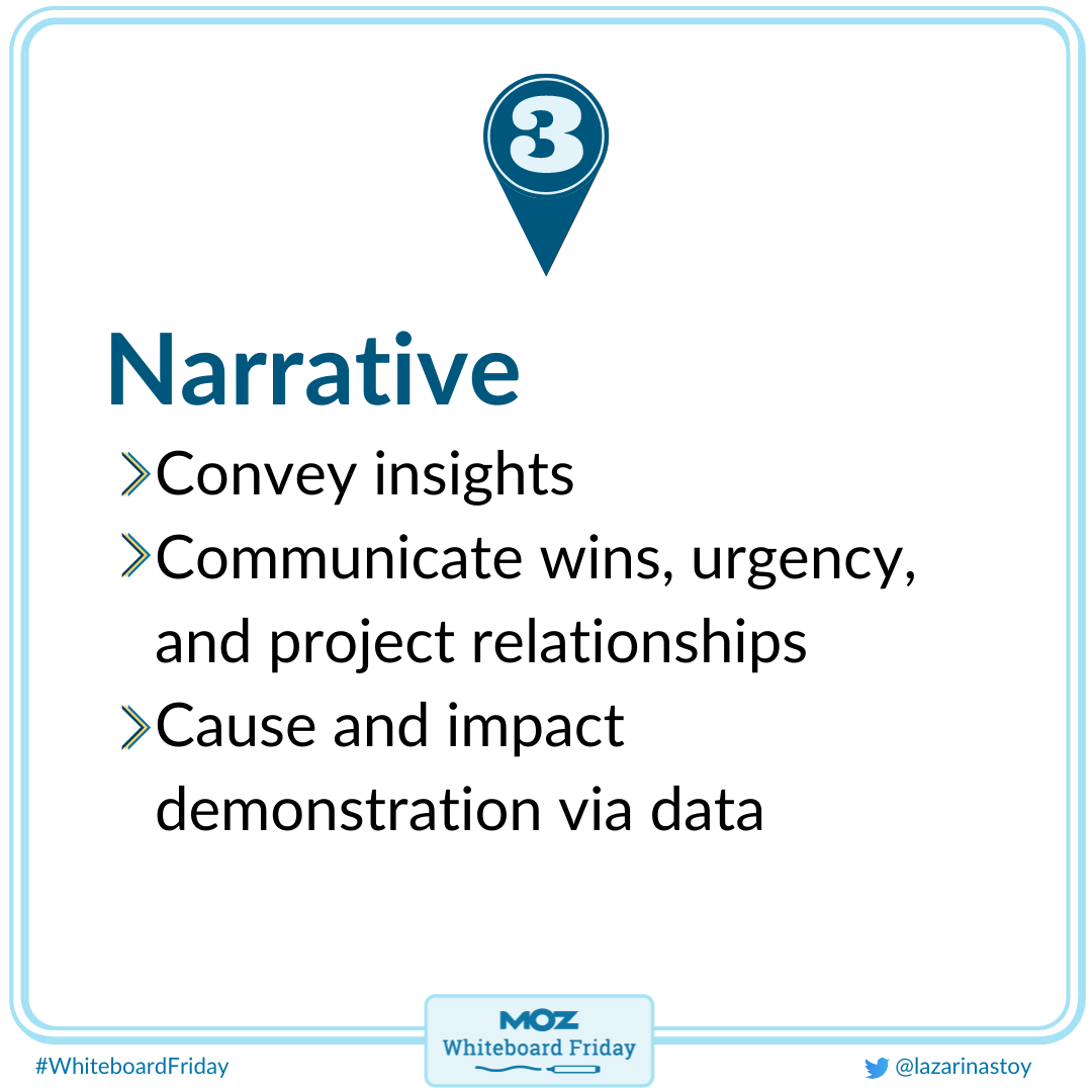 Image showing that data, narrative and visuals are important in data visualization