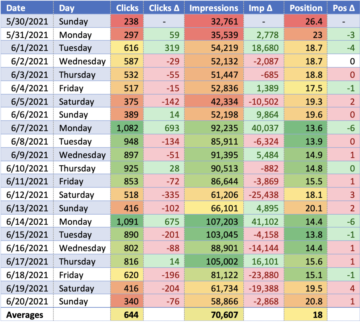 Data From Sheets
