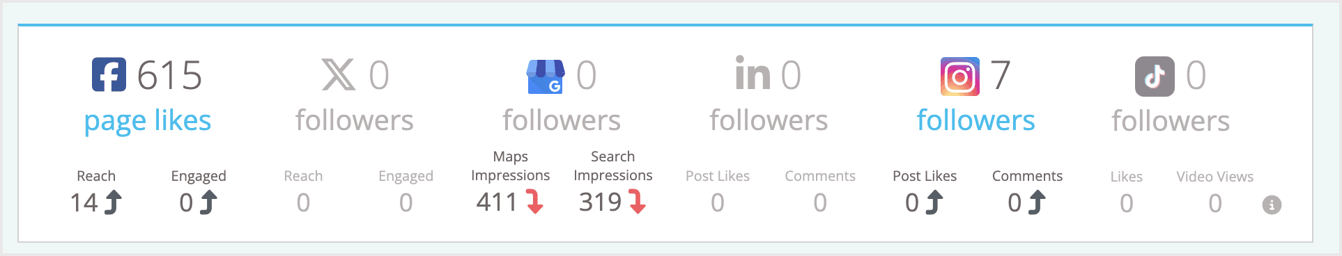 Screenshot of the overview metrics.