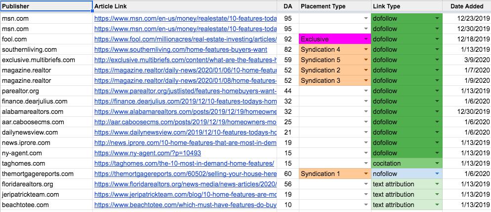Screenshot of a spreadsheet depicting the results of a link building project, with green colored boxes indicating a favorable result.
