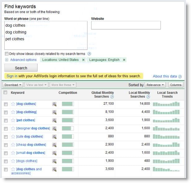 Google Adwords Keyword Tool