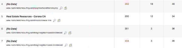 Top Pages on Open Site Explorer