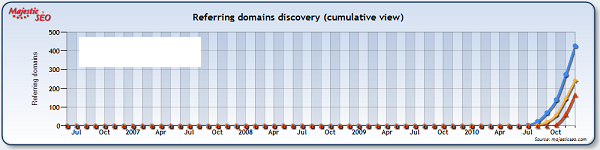 "pandora jewelry" link growth