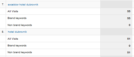 9 checking table