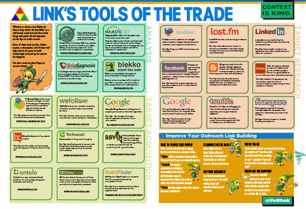 Link's Tools of the Trade Infographic by iPullRank