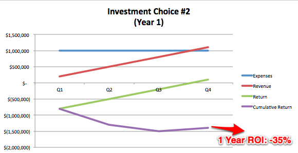 Investment Choice #2, Year 1