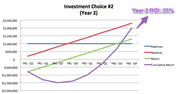 Investment Choice #2, Year 2