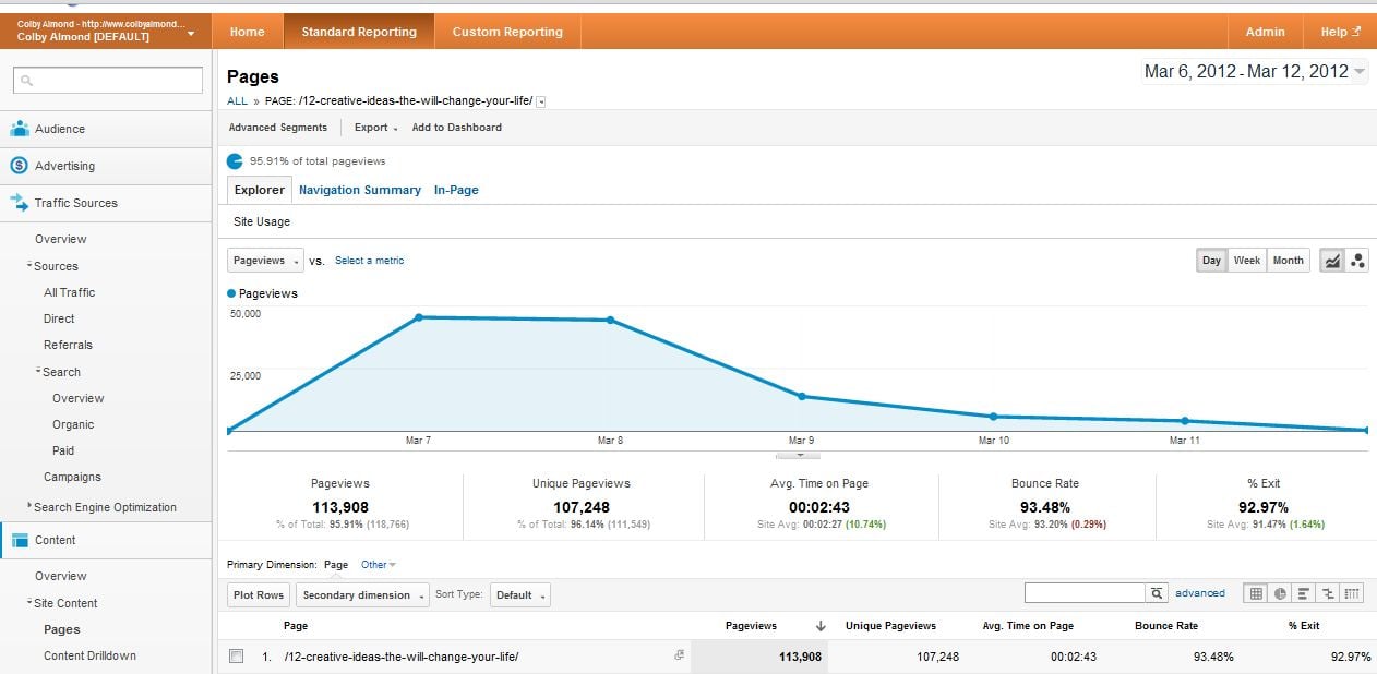Pinterest Marketing