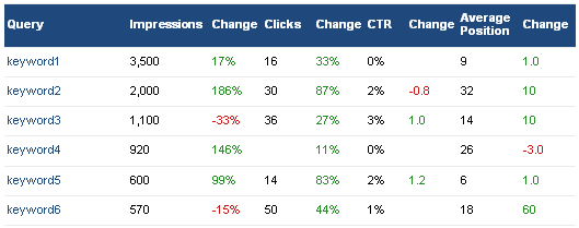 seo table