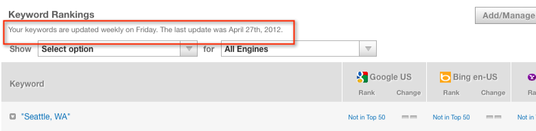 Keyword rankings