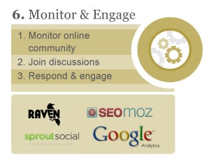 Monitor & Engage
