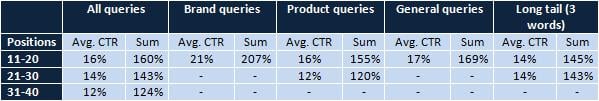 further positions ctrs