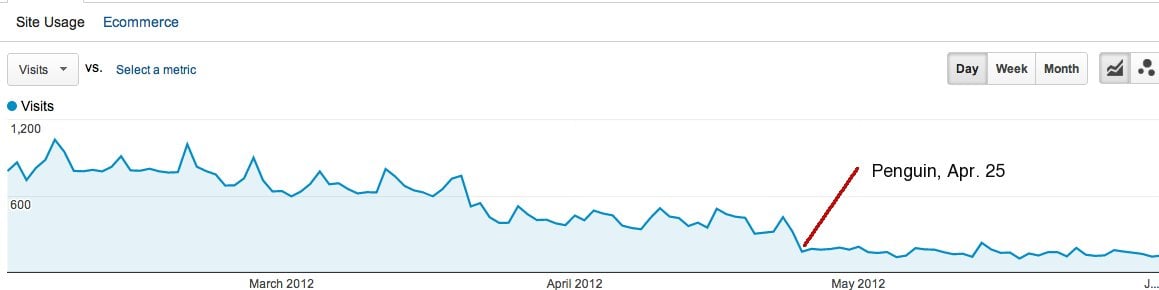Penguin analytics graph