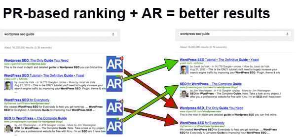 AuthorRank will filter PR-based rankings to provide better results