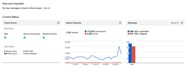 GWT Site Dashboard
