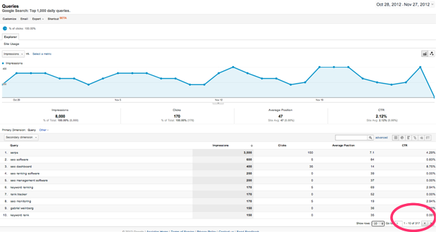 analytics query data from webmaster tools 