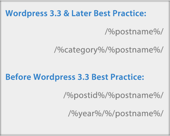 Proper Wordpress Permalinks