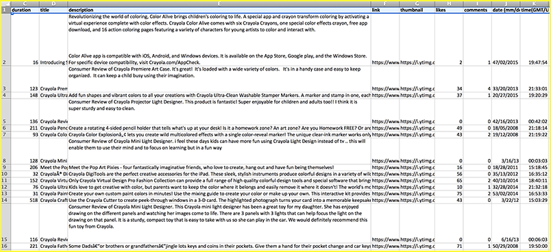 BirdSong Analytics Youtube Analysis Excel