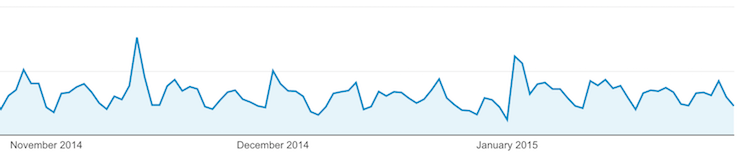 Mobile App SEO
