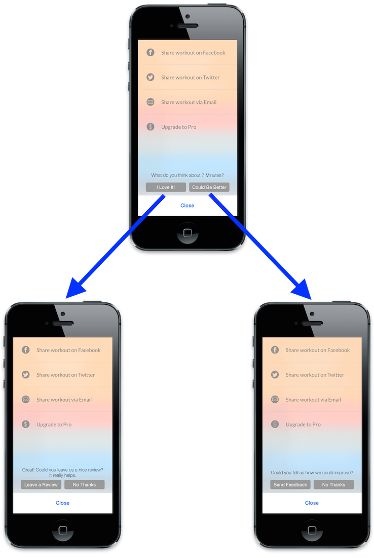 Review Workflow