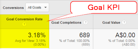 Goal KPI