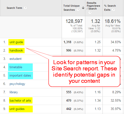 Site Search results