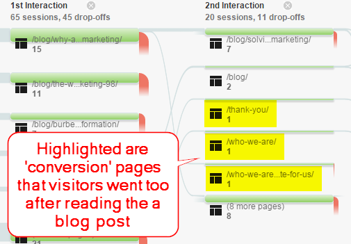 'Conversion' pages