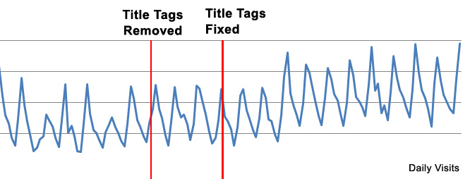 wayfair-title-tag-traffic.jpg