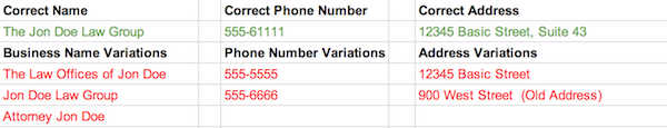 Citation Cleanup Spreadsheet