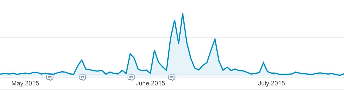 referral traffic increase