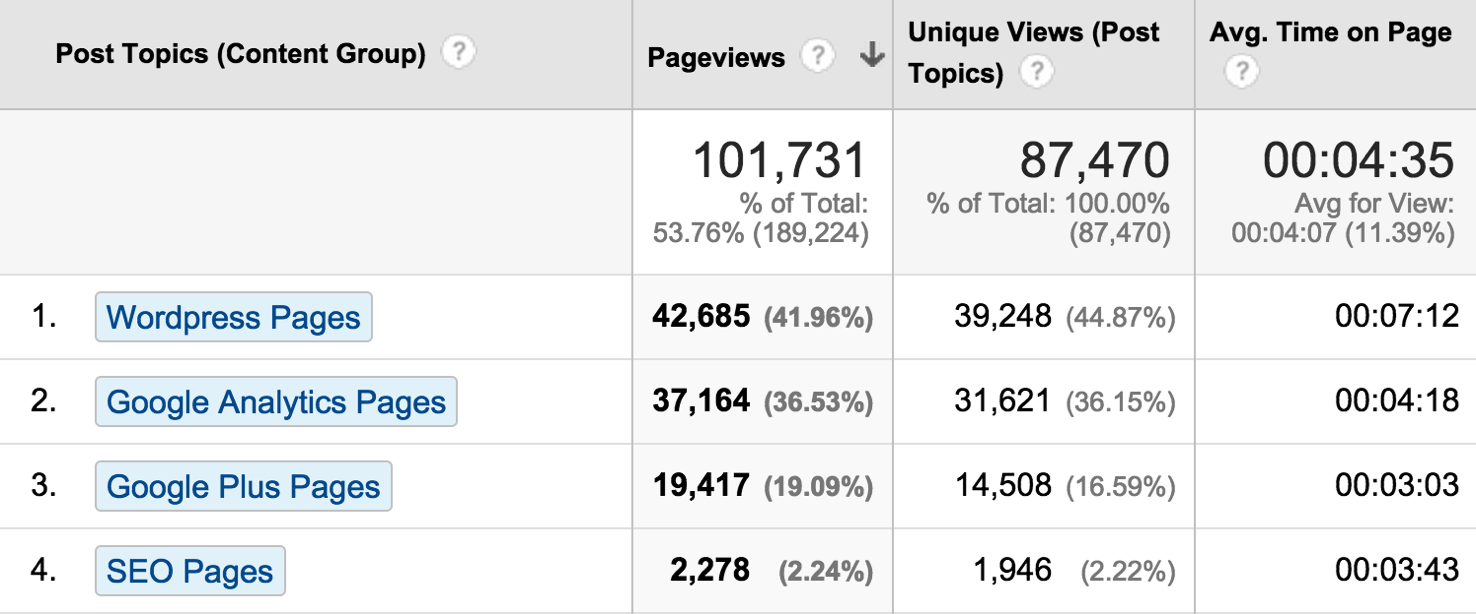 Content Groupings for Jeffalytics